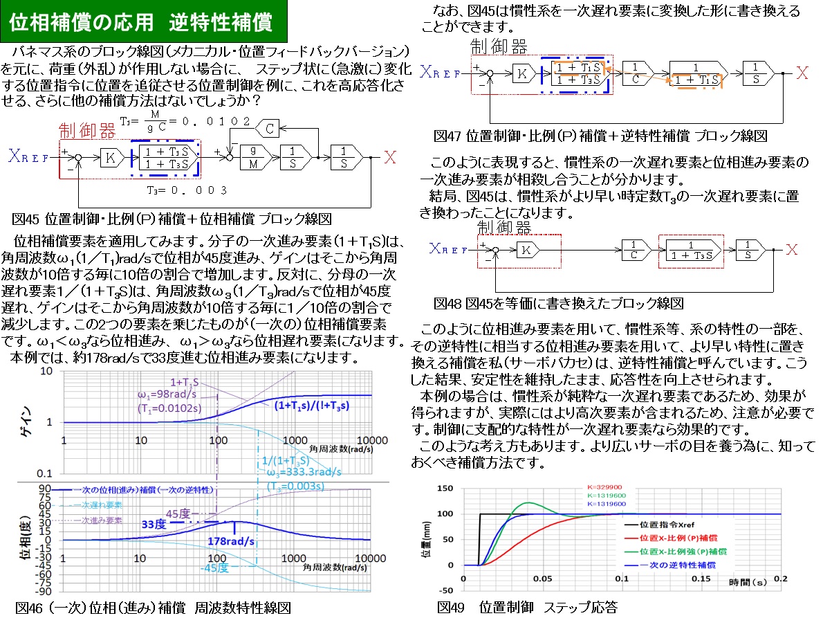 位相補償の応用 一次の逆特性補償